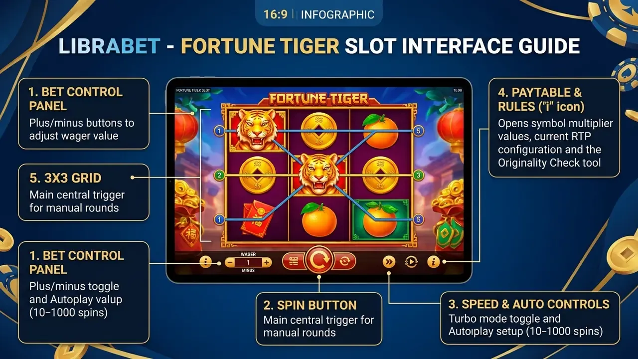 fortune tiger slot interface diagram